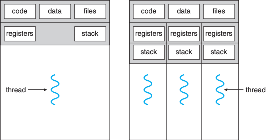 example