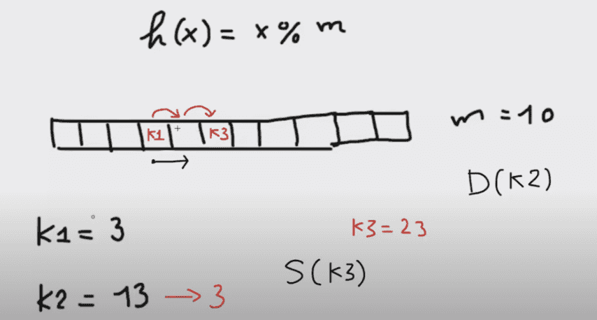 example