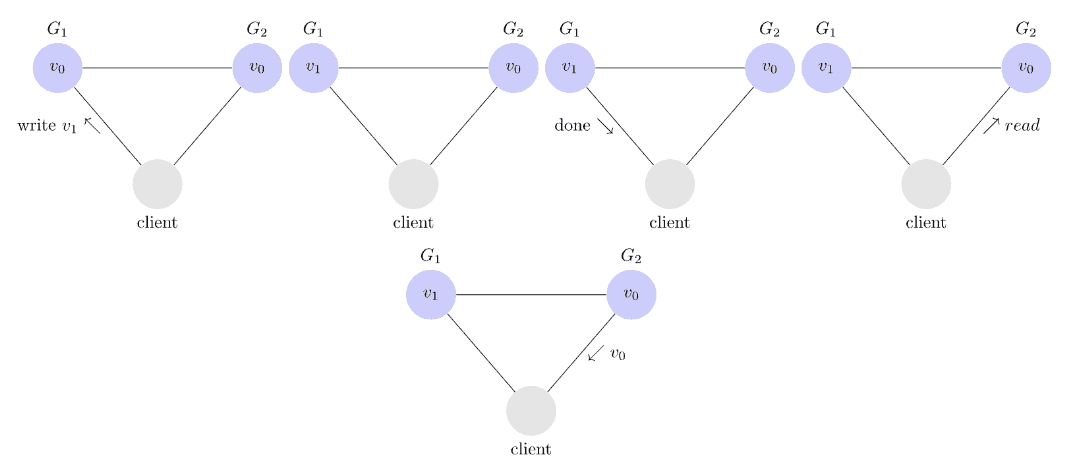 example