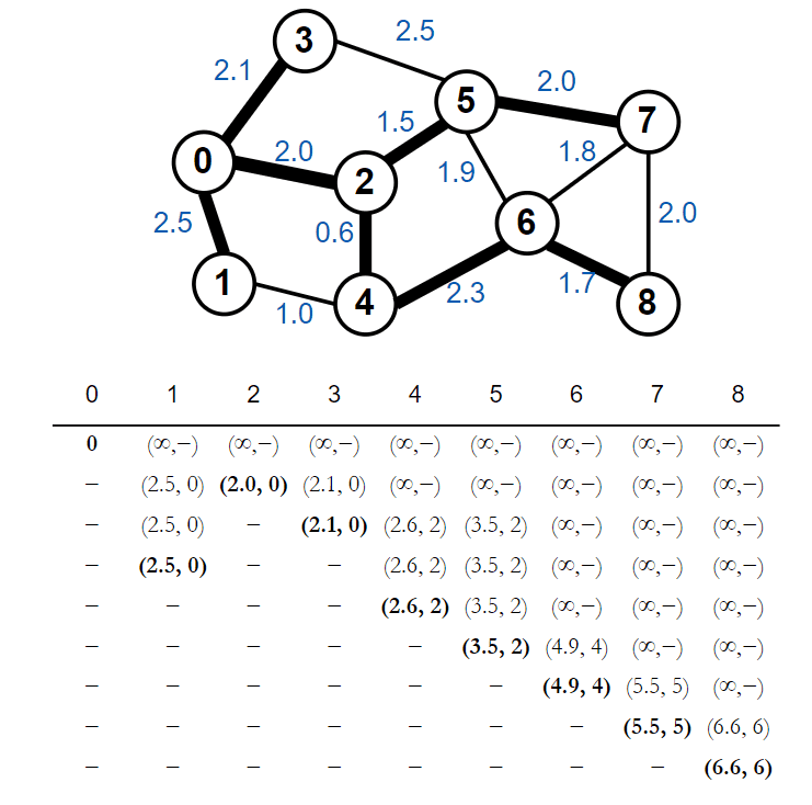 example